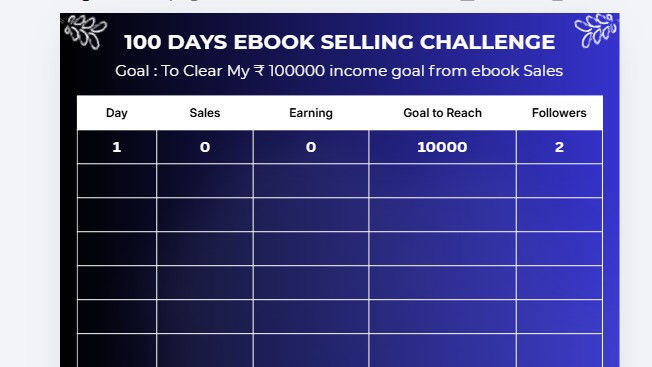 100 Days Ebook Selling Challenge Table Canva Editable file
