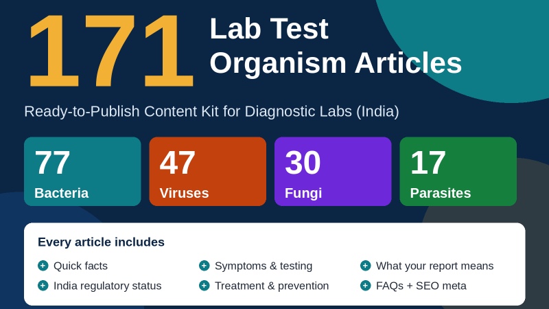 171 Lab Test Organism Articles: Ready-to-Publish Content Kit for Diagnostic Labs (India)