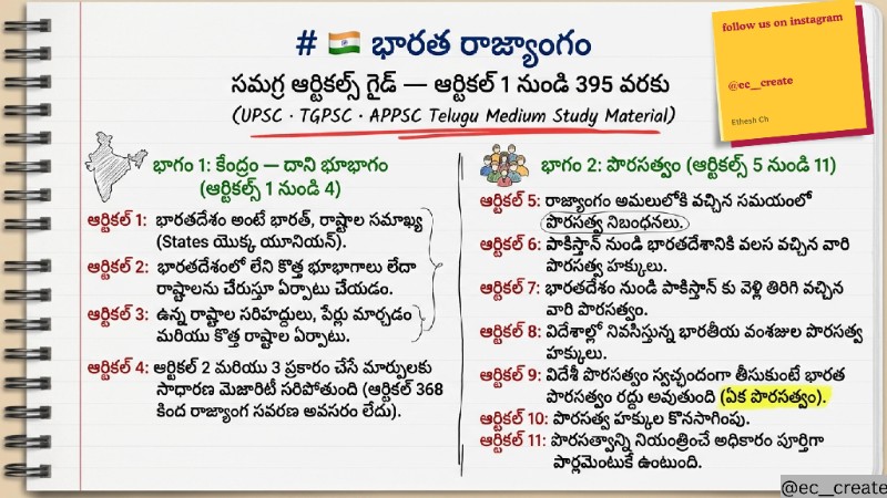 395 Articles of the Indian Constitution