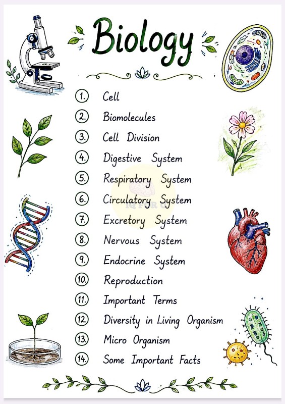 Biology 