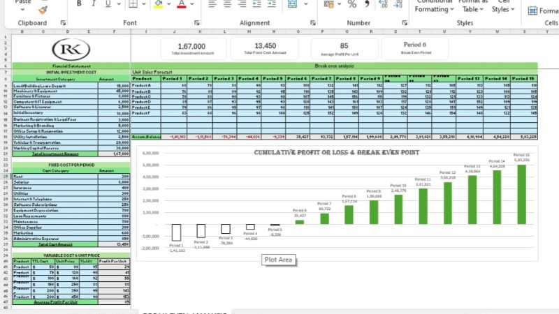 BREAK EVEN ANALYSIS EXCEL TEMPLATE 