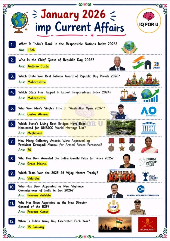 Current affairs jan to aug