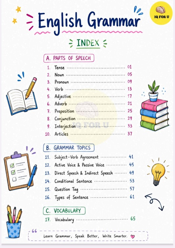 English grammar 