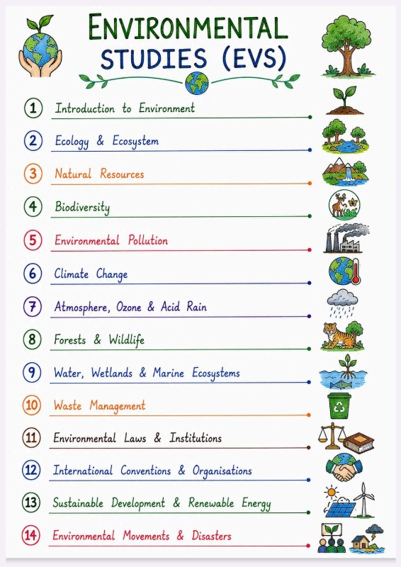 Environmental studies 