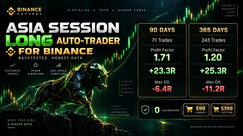 H2 Asia Sniper |  (Binance Futures Python Code)