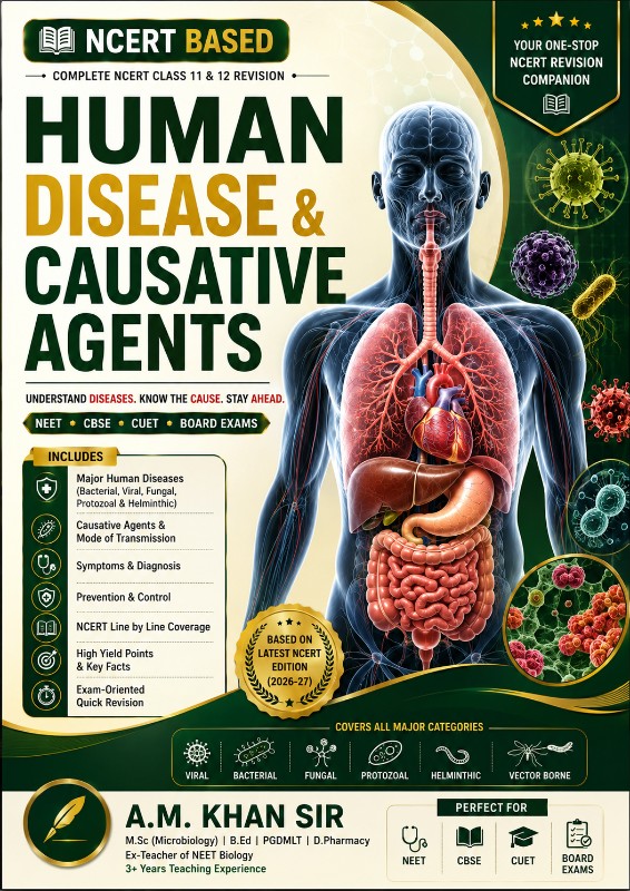 Human Diseases & Causative Agents