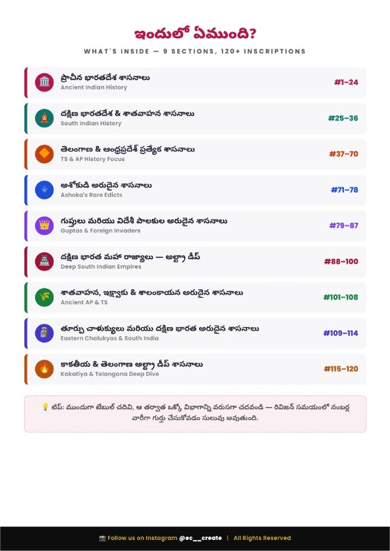 📕 INDIAN HISTORY — 126 IMPORTANT INSCRIPTIONS
