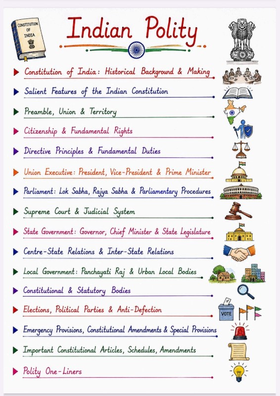 Polity Notes 