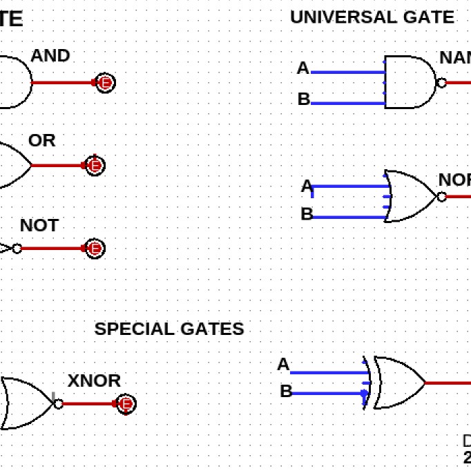 LOGIC GATES