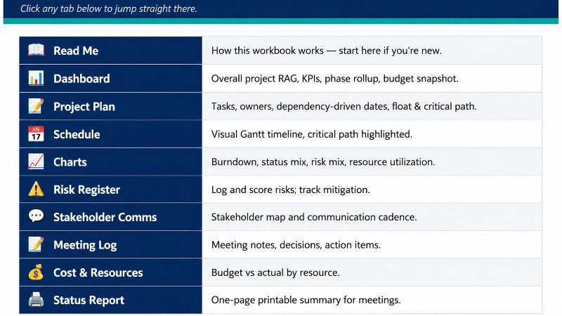 Project Tracker — Automated Excel Template (Gantt, Dashboard, Budget & Risk Tracking)