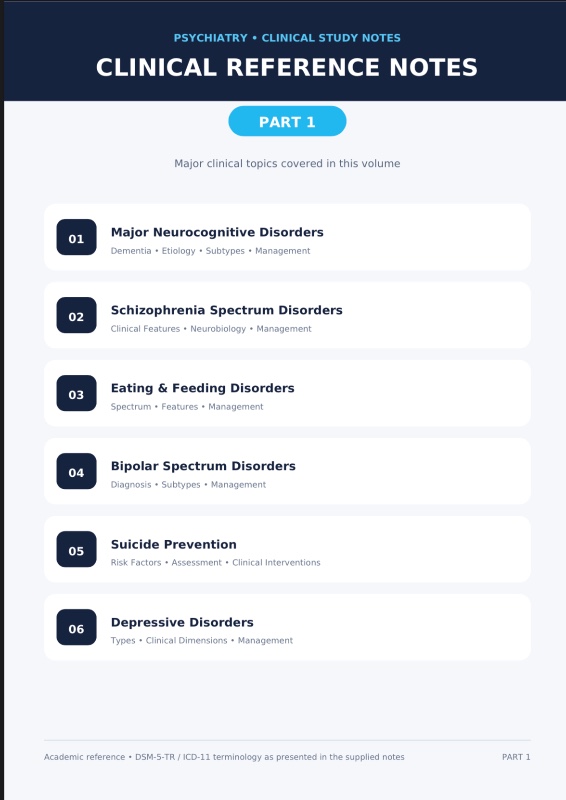 Psychiatry Made Practical — Part 1 | Essential Clinical Psychiatry Reference