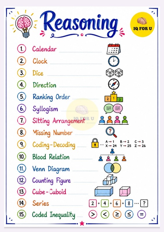 Reasoning Notes
