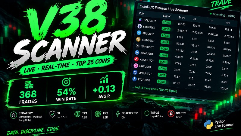 V38 Crypto Futures Live Scanner (Option B) – High Win Rate Strategy