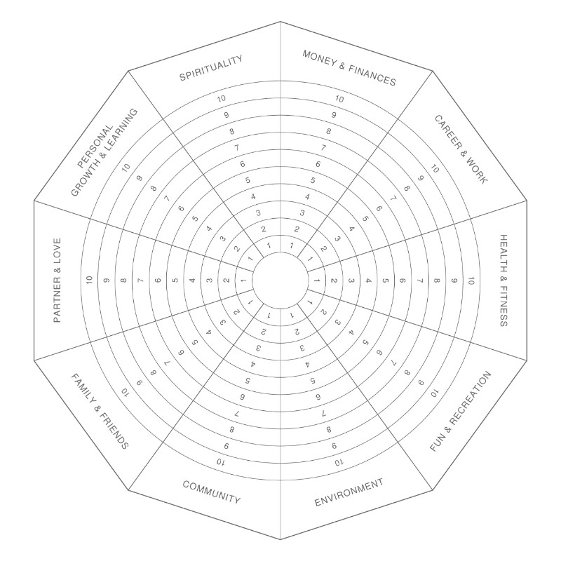 Wheel of life